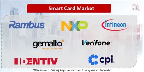 smart card shopping|smart card companies.